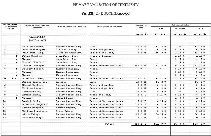 Griffiths Valuation